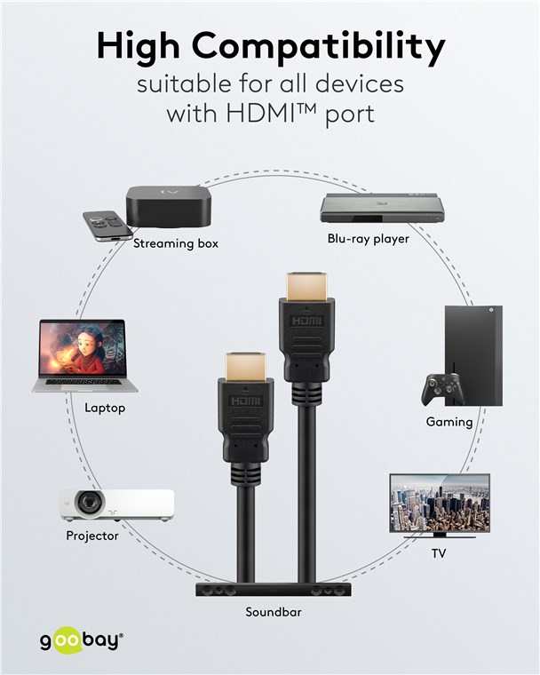 Goobay Καλώδιο HDMI Ethernet Υψηλής Ταχύτητας 4K/60Hz 18Gbit/s Μαύρο 1,5m 80102 6 Goobay Καλώδιο HDMI Ethernet Υψηλής Ταχύτητας 4K/60Hz 18Gbit/s Μαύρο 1,5m 80102 - Image 6