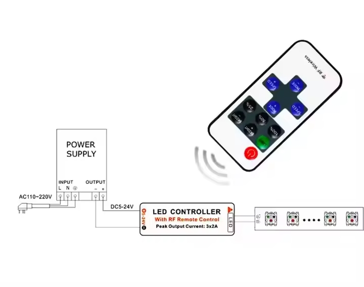 ATC Mini RF Ασύρματο LED Τηλεχειριστήριο 3 ATC Mini RF Ασύρματο LED Τηλεχειριστήριο - Image 3