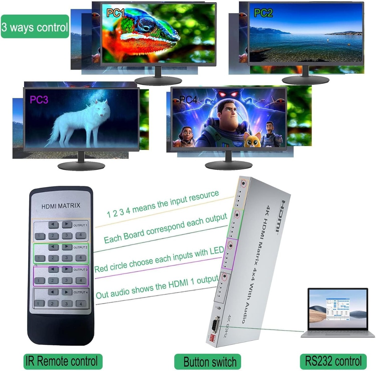 ATC HDMI Matrix 4 IN / 4 OUT 60Hz 7 ATC HDMI Matrix 4 IN / 4 OUT 60Hz - Image 7