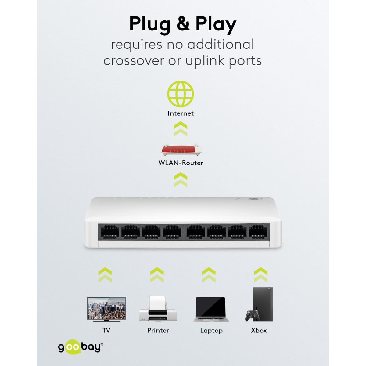Goobay Gigabit Ethernet Switch 8 Θυρών 64564 Λευκό 13 Goobay Gigabit Ethernet Switch 8 Θυρών 64564 Λευκό - Image 13